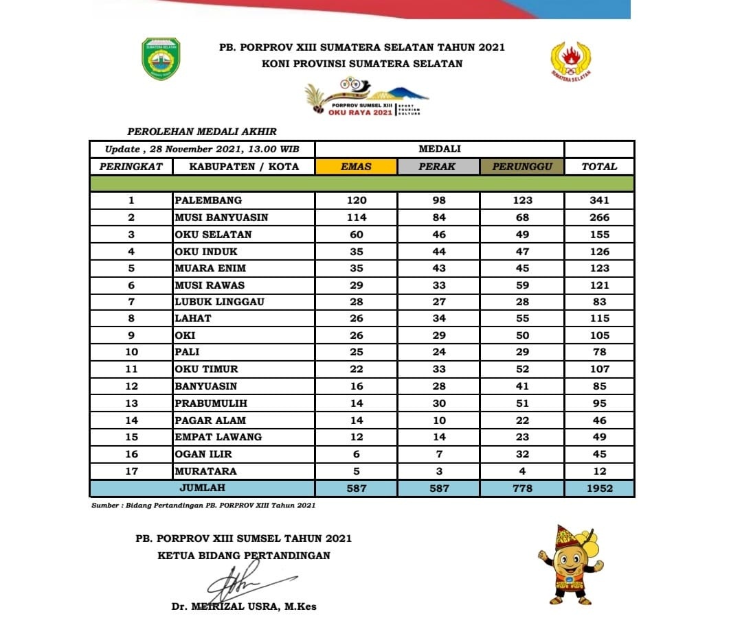 Prabumulih Gagal Pertahankan Prestasi 2019