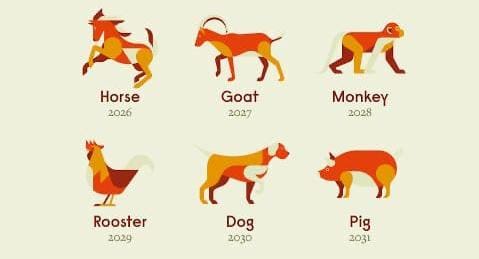 Ramalan Shio Kuda, Shio Ular, Shio Kambing, Shio Monyet, Shio Ayam Hari Ini 3 Mei 2025