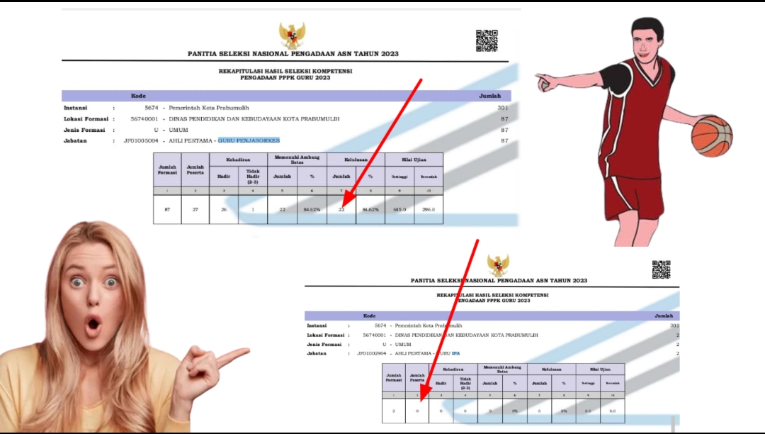 Sayang Sekali... 97 Formasi Guru PPPK Prabumulih Tak Terisi, Ada yang 0 Kelulusan Ini Rinciannya