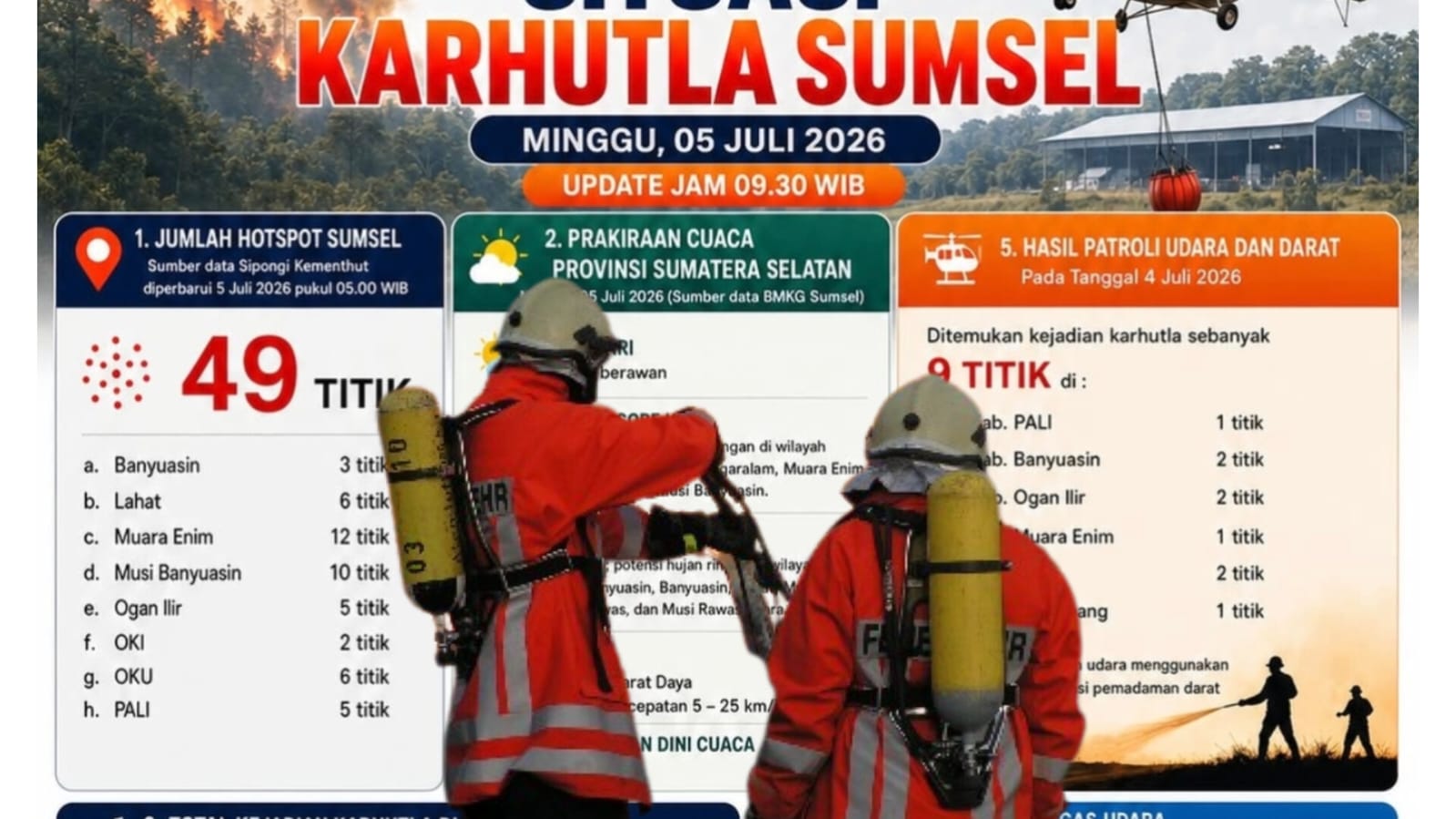 BPBD Sumsel Catat 49 Titik Panas, Ancaman Karhutla Meningkat Saat Musim Kemarau