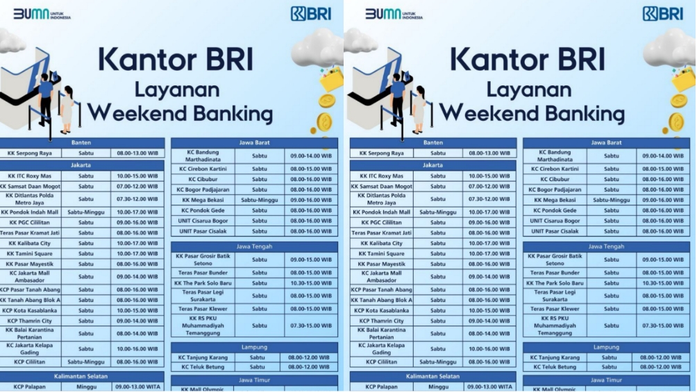 Daftar Lengkap Cabang BRI yang Buka Layanan Weekend Banking