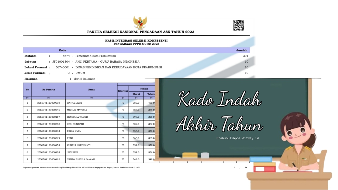 Lama Ditunggu, Hasil Seleksi PPPK Guru 2023 di Prabumulih Diumumkan : Kado Indah Akhir Tahun 