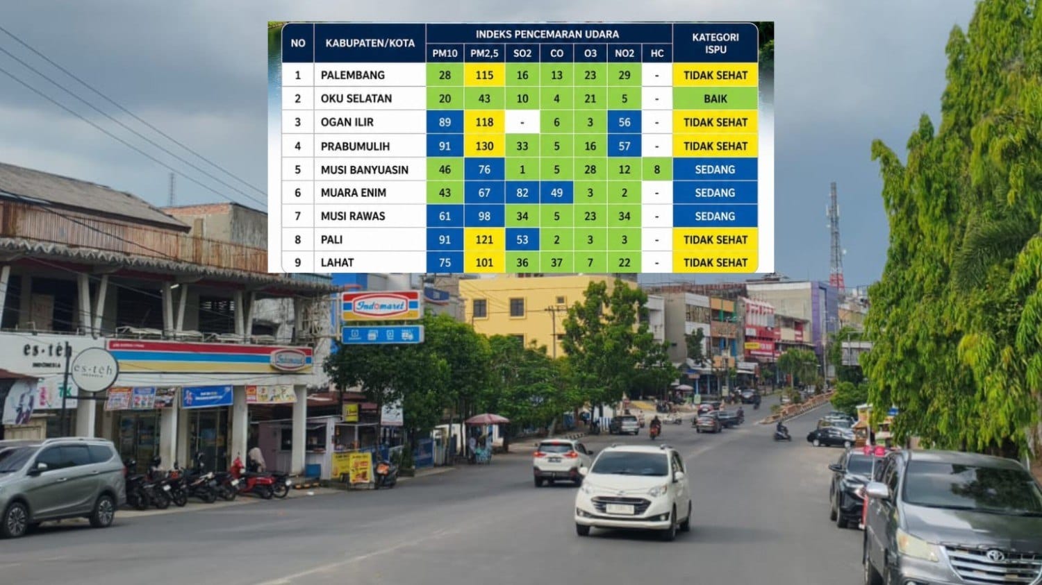 ISPU Sumsel 18 Agustus 2026: Kualitas Udara Prabumulih Masuk Kategori Tidak Sehat, Diimbau Pakai Masker