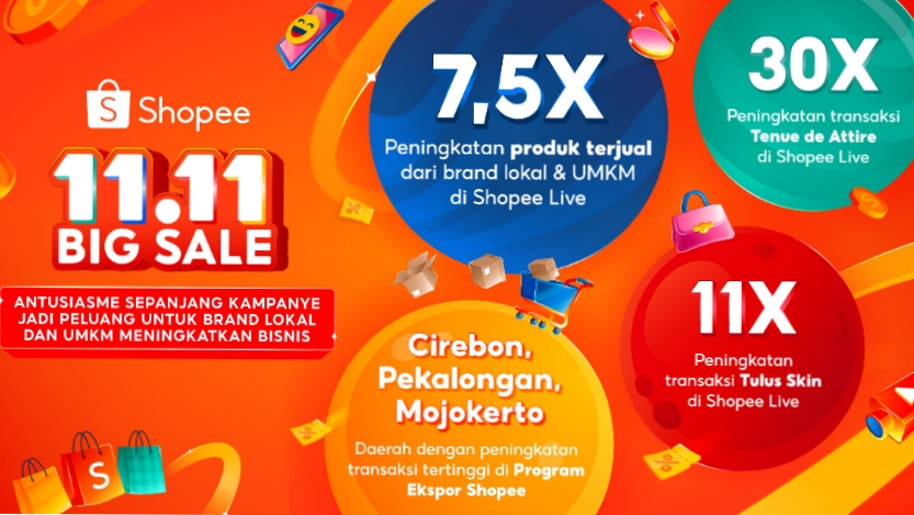 Shopee 11.11 Big Sale: Penjualan Brand Lokal dan UMKM Melonjak 7,5 Kali Lipat