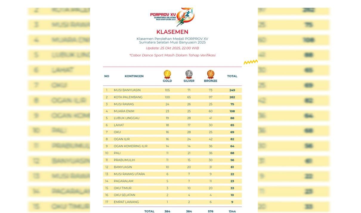 Prabumulih Kokoh di Posisi 11 Porprov Sumsel 2025 dengan Raihan 56 Medali