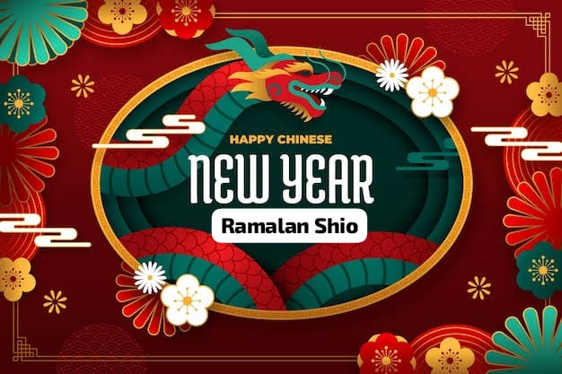 Ramalan Shio Kuda, Shio Ayam, Shio Naga, Shio Macan, Shio Monyet Hari Ini 20 Januari 2025