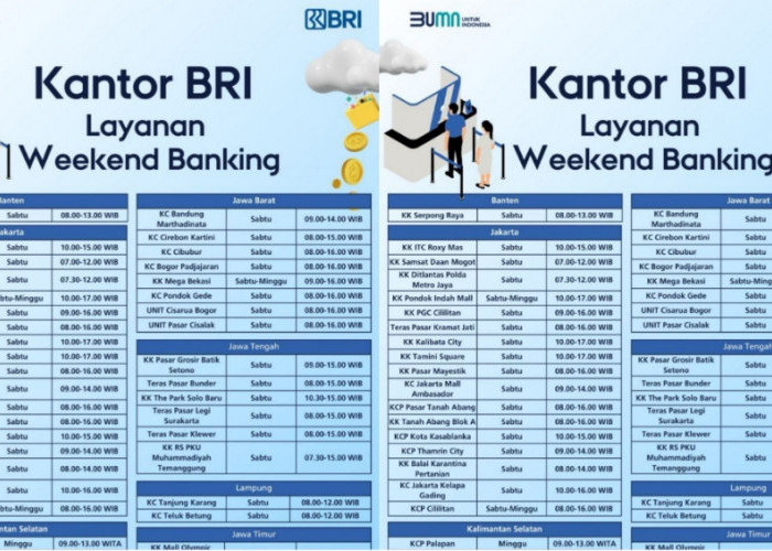 Daftar Lengkap Cabang BRI yang Buka Layanan Weekend Banking