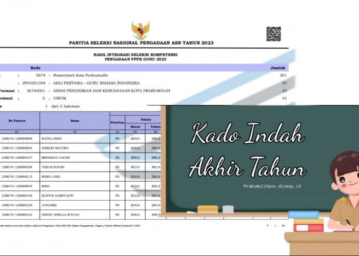 Lama Ditunggu, Hasil Seleksi PPPK Guru 2023 di Prabumulih Diumumkan : Kado Indah Akhir Tahun 