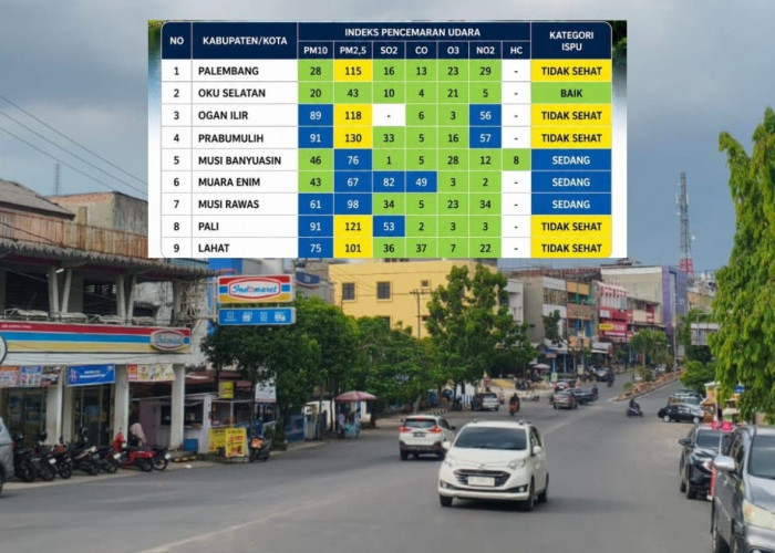 ISPU Sumsel 18 Agustus 2026: Kualitas Udara Prabumulih Masuk Kategori Tidak Sehat, Diimbau Pakai Masker