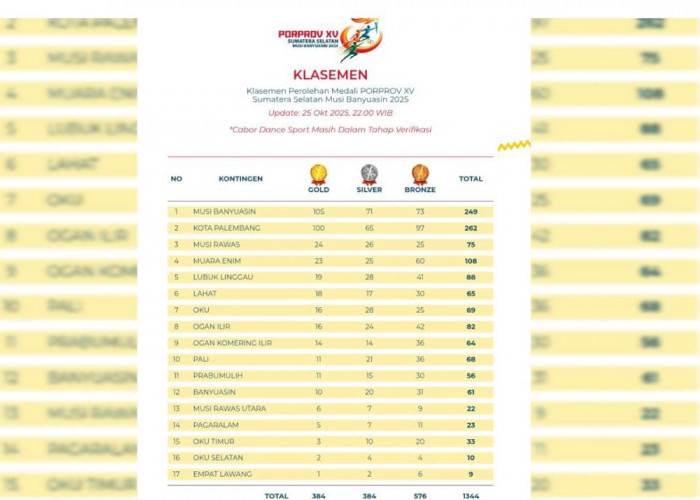 Prabumulih Kokoh di Posisi 11 Porprov Sumsel 2025 dengan Raihan 56 Medali