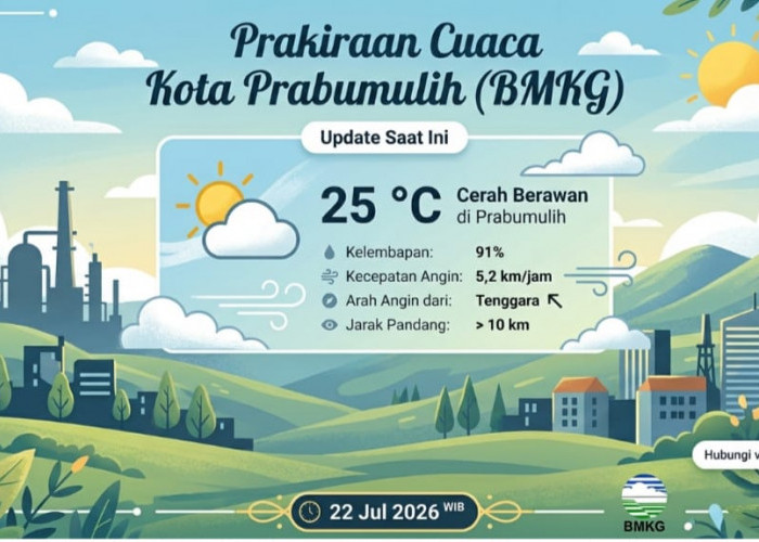 Update BMKG: Prabumulih Diselimuti Cuaca Cerah Berawan, Ini Kondisi Terkininya