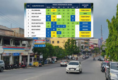 ISPU Sumsel 18 Agustus 2026: Kualitas Udara Prabumulih Masuk Kategori Tidak Sehat, Diimbau Pakai Masker