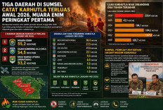 Muara Enim Paling Parah, Tiga Daerah di Sumsel Catat Karhutla Terluas Awal 2026