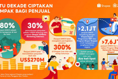Shopee Secara Global Rayakan 10 Tahun, Bisnis Lokal Catatkan Penjalan lebih dari USD 270M